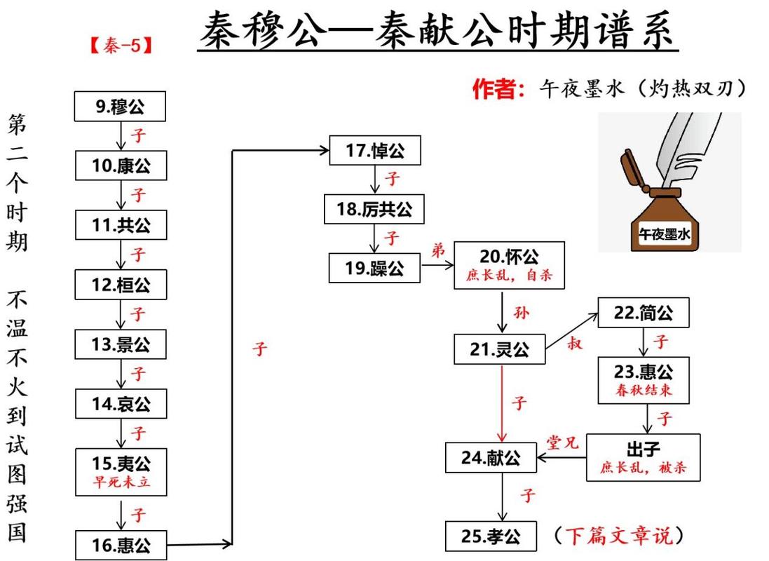 秦穆公活了多少年(秦穆公死因)-第5张图片-文史 秦穆公活了多少年(秦穆公死因)-第5张图片-文史