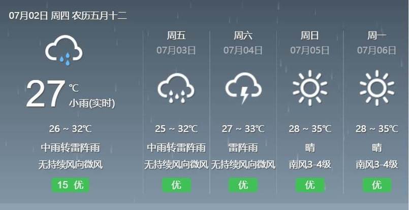 现在广州天气怎么样(广州现在天气温度多少)-第1张图片-文史 现在广州天气怎么样(广州现在天气温度多少)-第1张图片-文史