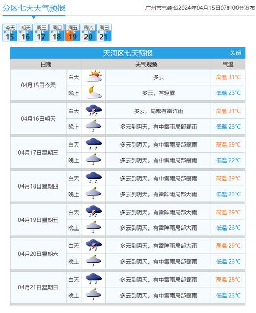 现在广州天气怎么样(广州现在天气温度多少)-第2张图片-文史 现在广州天气怎么样(广州现在天气温度多少)-第2张图片-文史