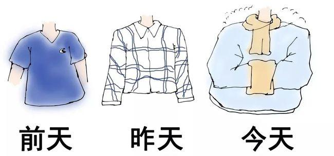 现在广州天气怎么样(广州现在天气温度多少)-第3张图片-文史 现在广州天气怎么样(广州现在天气温度多少)-第3张图片-文史