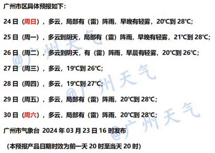 现在广州天气怎么样(广州现在天气温度多少)-第4张图片-文史 现在广州天气怎么样(广州现在天气温度多少)-第4张图片-文史