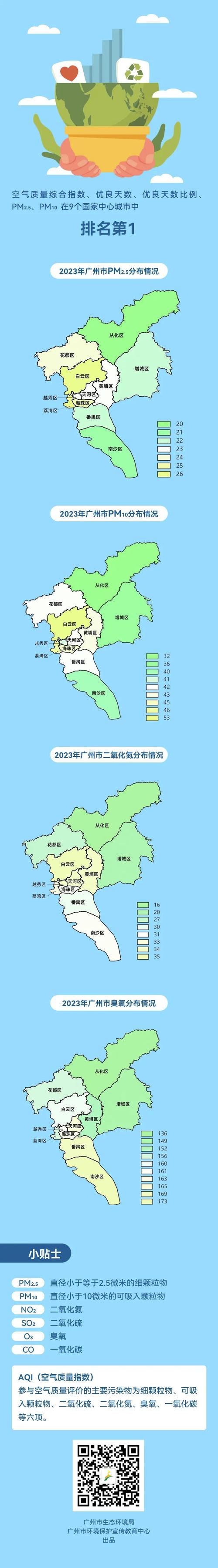 现在广州天气怎么样(广州现在天气温度多少)-第5张图片-文史 现在广州天气怎么样(广州现在天气温度多少)-第5张图片-文史