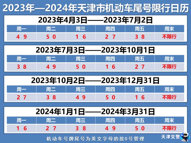 小汽车限号(小汽车限号2024北京轮换)-第5张图片-文史 小汽车限号(小汽车限号2024北京轮换)-第5张图片-文史