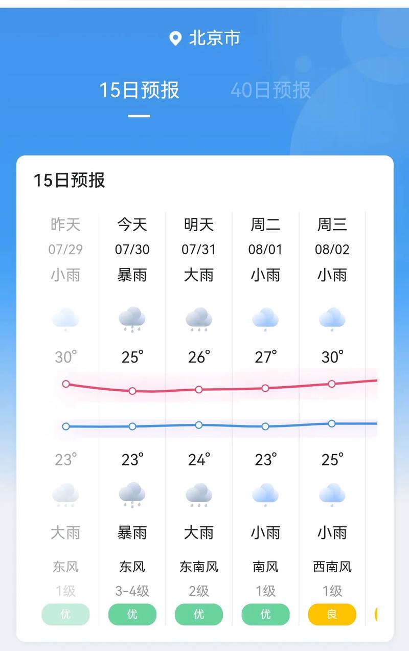 今日天气预报北京（今日天气预报北京有雪没）