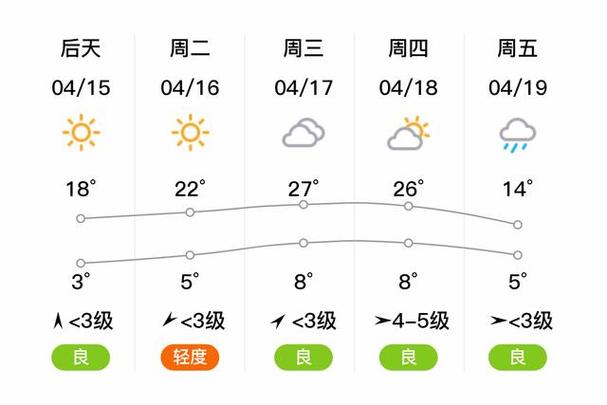包头天气预报今天,包头天气预报今天穿什么-第1张图片-文史 包头天气预报今天,包头天气预报今天穿什么-第1张图片-文史