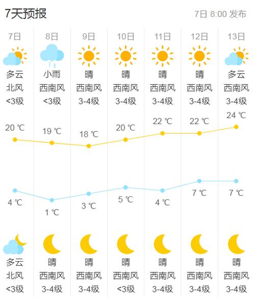 包头天气预报今天,包头天气预报今天穿什么-第2张图片-文史 包头天气预报今天,包头天气预报今天穿什么-第2张图片-文史