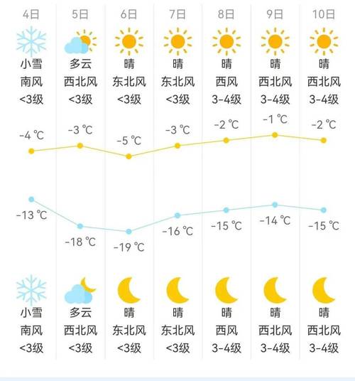 包头天气预报今天,包头天气预报今天穿什么-第5张图片-文史 包头天气预报今天,包头天气预报今天穿什么-第5张图片-文史