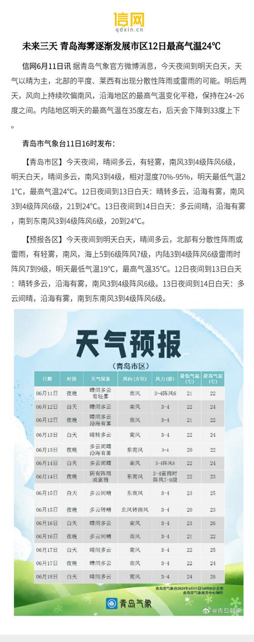 胶南天气预报查询(胶南天气预报15天查询结果)-第3张图片-文史 胶南天气预报查询(胶南天气预报15天查询结果)-第3张图片-文史