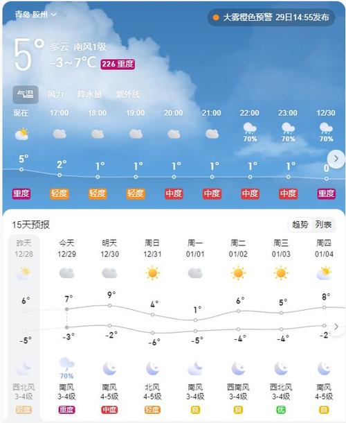 胶南天气预报查询(胶南天气预报15天查询结果)-第6张图片-文史 胶南天气预报查询(胶南天气预报15天查询结果)-第6张图片-文史