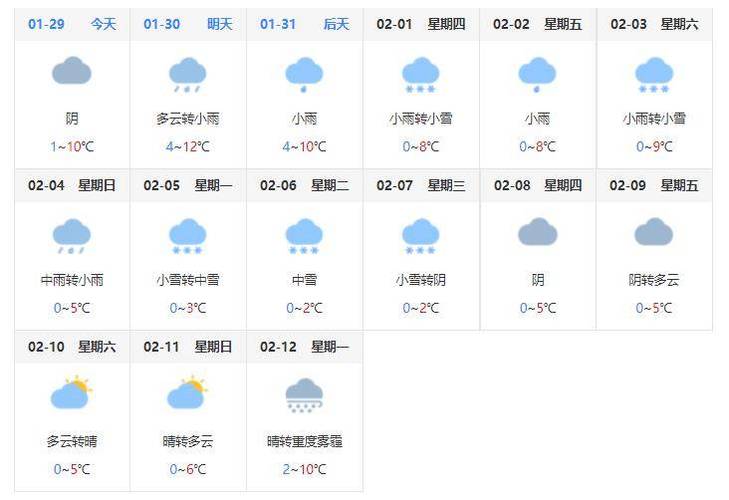 宜兴十五天精准天气,宜兴十五天天气预报30-第3张图片-文史 宜兴十五天精准天气,宜兴十五天天气预报30-第3张图片-文史