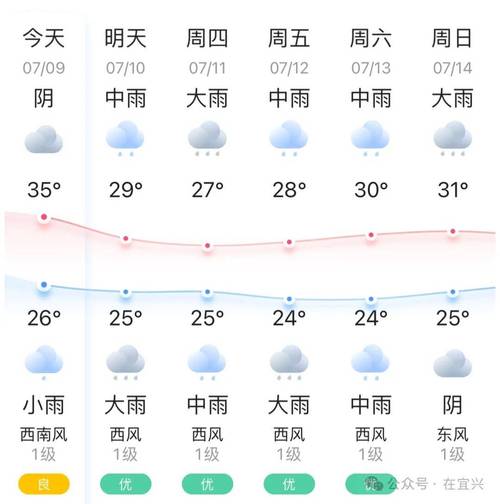 宜兴十五天精准天气,宜兴十五天天气预报30-第4张图片-文史 宜兴十五天精准天气,宜兴十五天天气预报30-第4张图片-文史