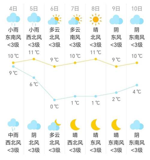 宜兴十五天精准天气,宜兴十五天天气预报30-第7张图片-文史 宜兴十五天精准天气,宜兴十五天天气预报30-第7张图片-文史