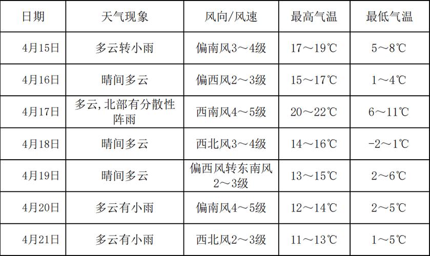 绥化十五天天气预报（绥化市十五天天气）