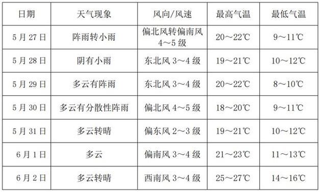 绥化十五天天气预报(绥化市十五天天气)-第5张图片-文史 绥化十五天天气预报(绥化市十五天天气)-第5张图片-文史
