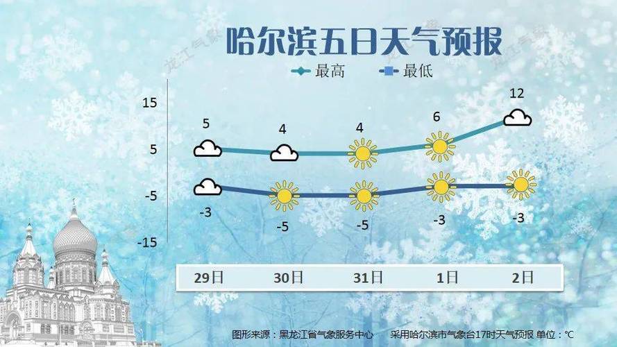 绥化十五天天气预报(绥化市十五天天气)-第7张图片-文史 绥化十五天天气预报(绥化市十五天天气)-第7张图片-文史