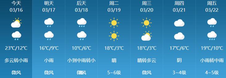 杭州天气预报每小时,杭州天气 逐小时