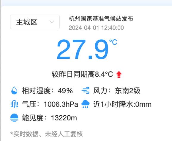 杭州天气预报每小时,杭州天气 逐小时-第4张图片-文史 杭州天气预报每小时,杭州天气 逐小时-第4张图片-文史
