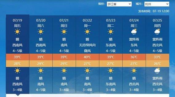 杭州天气预报每小时,杭州天气 逐小时-第5张图片-文史 杭州天气预报每小时,杭州天气 逐小时-第5张图片-文史