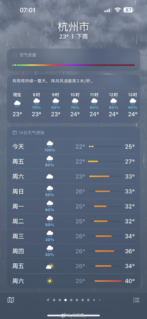 杭州天气预报每小时,杭州天气 逐小时-第6张图片-文史 杭州天气预报每小时,杭州天气 逐小时-第6张图片-文史