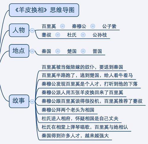 羊皮换相有怎样的故事(羊皮换相有怎样的故事呢)-第3张图片-文史 羊皮换相有怎样的故事(羊皮换相有怎样的故事呢)-第3张图片-文史