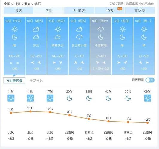 甘肃瓜州天气预报(甘肃瓜州天气预报7天查询)-第4张图片-文史 甘肃瓜州天气预报(甘肃瓜州天气预报7天查询)-第4张图片-文史