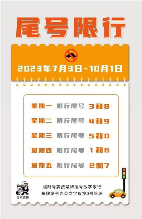北京今日尾号限行,今天限行车辆尾号是多少号北京