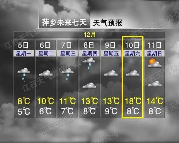 江西天气15天情况,江西天气15天情况西海天气预报-第1张图片-文史 江西天气15天情况,江西天气15天情况西海天气预报-第1张图片-文史