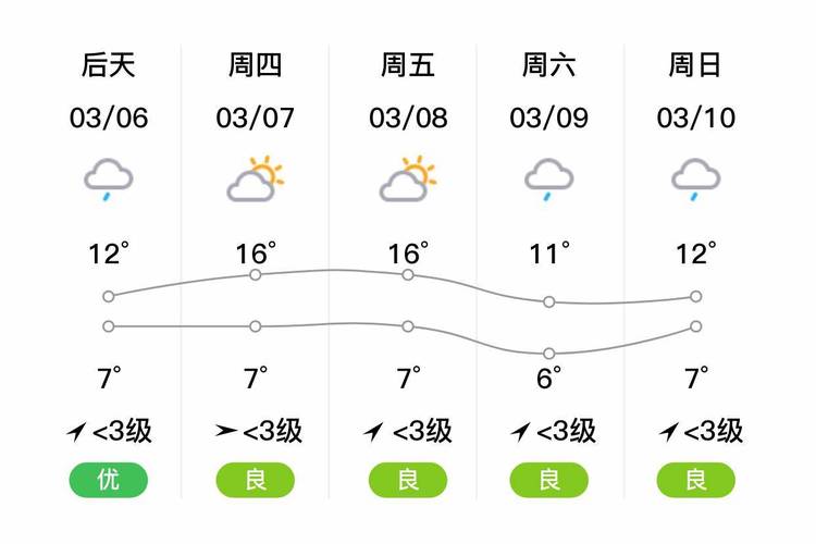 江西天气15天情况,江西天气15天情况西海天气预报-第4张图片-文史 江西天气15天情况,江西天气15天情况西海天气预报-第4张图片-文史
