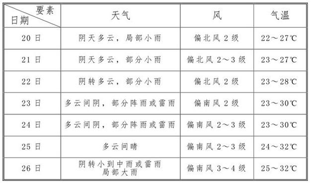江西天气15天情况,江西天气15天情况西海天气预报-第7张图片-文史 江西天气15天情况,江西天气15天情况西海天气预报-第7张图片-文史