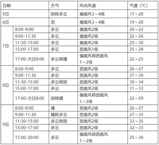 淮安天气预报官方网站（淮安天气预报官方网站最新）