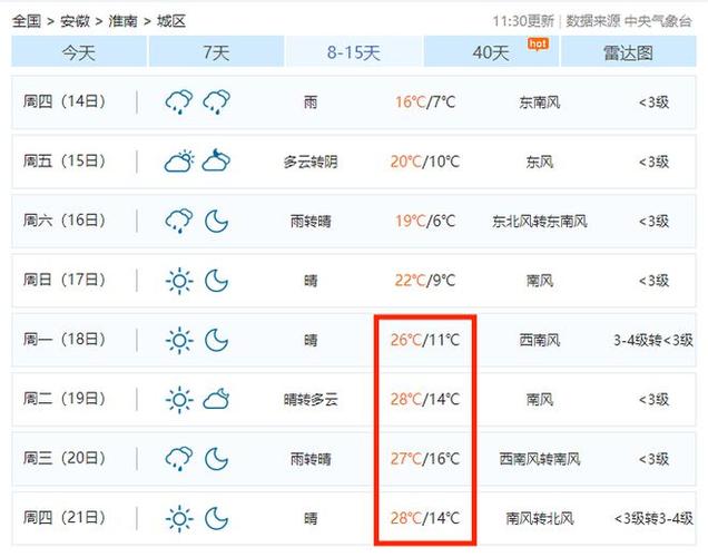 淮安天气预报官方网站(淮安天气预报官方网站最新)-第3张图片-文史 淮安天气预报官方网站(淮安天气预报官方网站最新)-第3张图片-文史