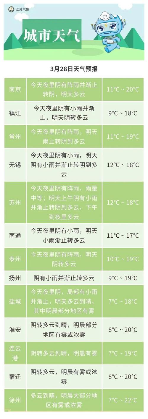淮安天气预报官方网站(淮安天气预报官方网站最新)-第7张图片-文史 淮安天气预报官方网站(淮安天气预报官方网站最新)-第7张图片-文史