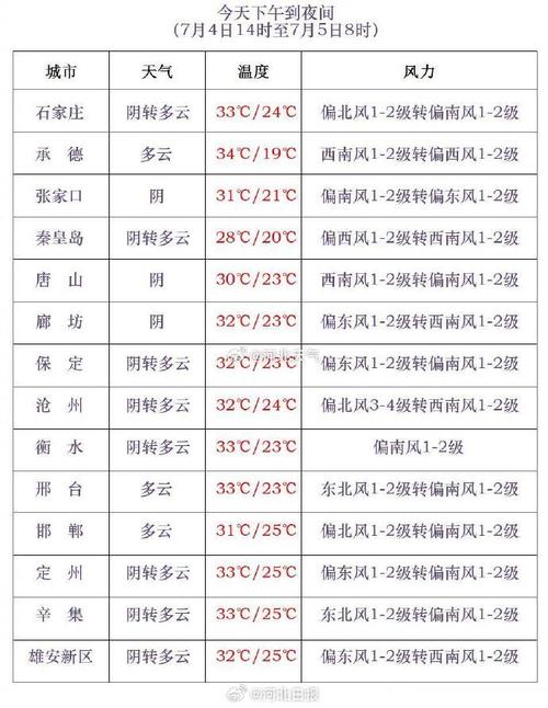 张家口尚义天气预报,河北省张家口市尚义天气预报-第2张图片-文史 张家口尚义天气预报,河北省张家口市尚义天气预报-第2张图片-文史