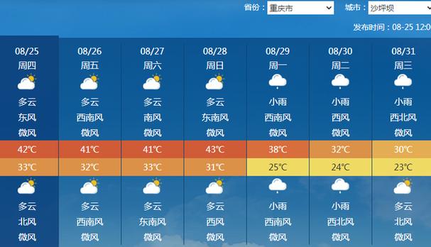 徐州15天气预报,徐州天气15天查询结果-第6张图片-文史 徐州15天气预报,徐州天气15天查询结果-第6张图片-文史