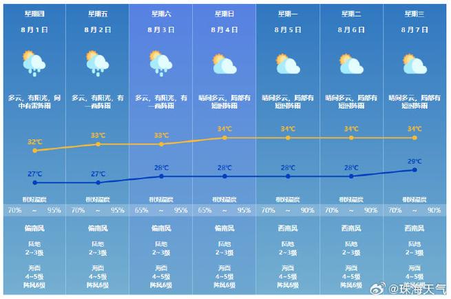 北安市天气预报天气,北安市天气预报天气预报-第6张图片-文史 北安市天气预报天气,北安市天气预报天气预报-第6张图片-文史