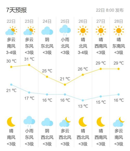 北京最近天气预报,北京最近天气预报15天查询结果