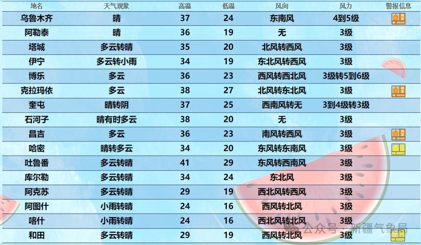 咸丰天气预报实时,咸丰天气查询7天-第2张图片-文史 咸丰天气预报实时,咸丰天气查询7天-第2张图片-文史