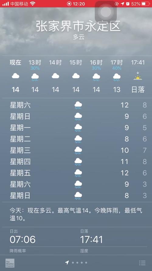 咸丰天气预报实时,咸丰天气查询7天-第5张图片-文史 咸丰天气预报实时,咸丰天气查询7天-第5张图片-文史