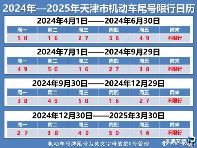 天津7月份限号查询,天津7月份限号查询最新消息