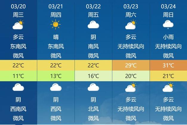 龙海未来十五天天气,龙海未来一周天气预报-第4张图片-文史 龙海未来十五天天气,龙海未来一周天气预报-第4张图片-文史