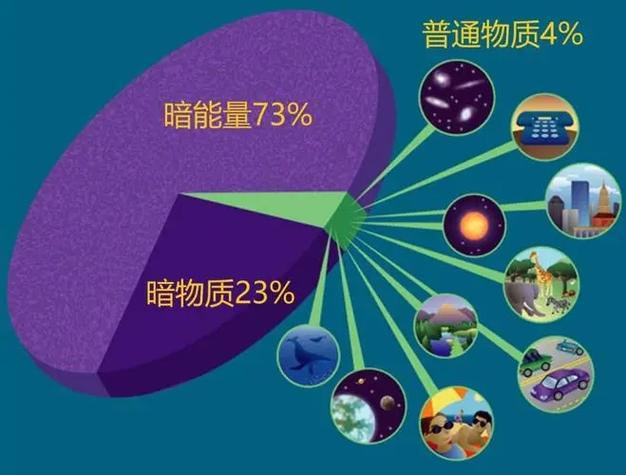 暗物质是什么构成（暗物质是什么元素构成）