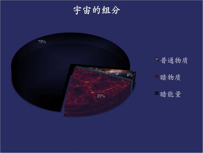 暗物质是什么构成(暗物质是什么元素构成)-第5张图片-文史 暗物质是什么构成(暗物质是什么元素构成)-第5张图片-文史