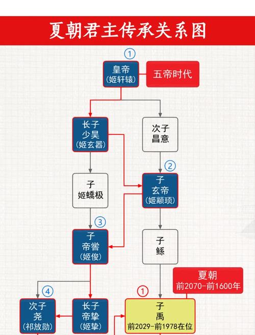 揭秘:夏朝皇帝相是夏朝的第几位君主,夏朝的君主是谁-第3张图片-文史 揭秘:夏朝皇帝相是夏朝的第几位君主,夏朝的君主是谁-第3张图片-文史