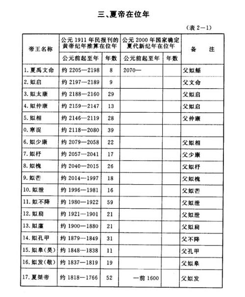 揭秘:夏朝皇帝相是夏朝的第几位君主,夏朝的君主是谁-第6张图片-文史 揭秘:夏朝皇帝相是夏朝的第几位君主,夏朝的君主是谁-第6张图片-文史