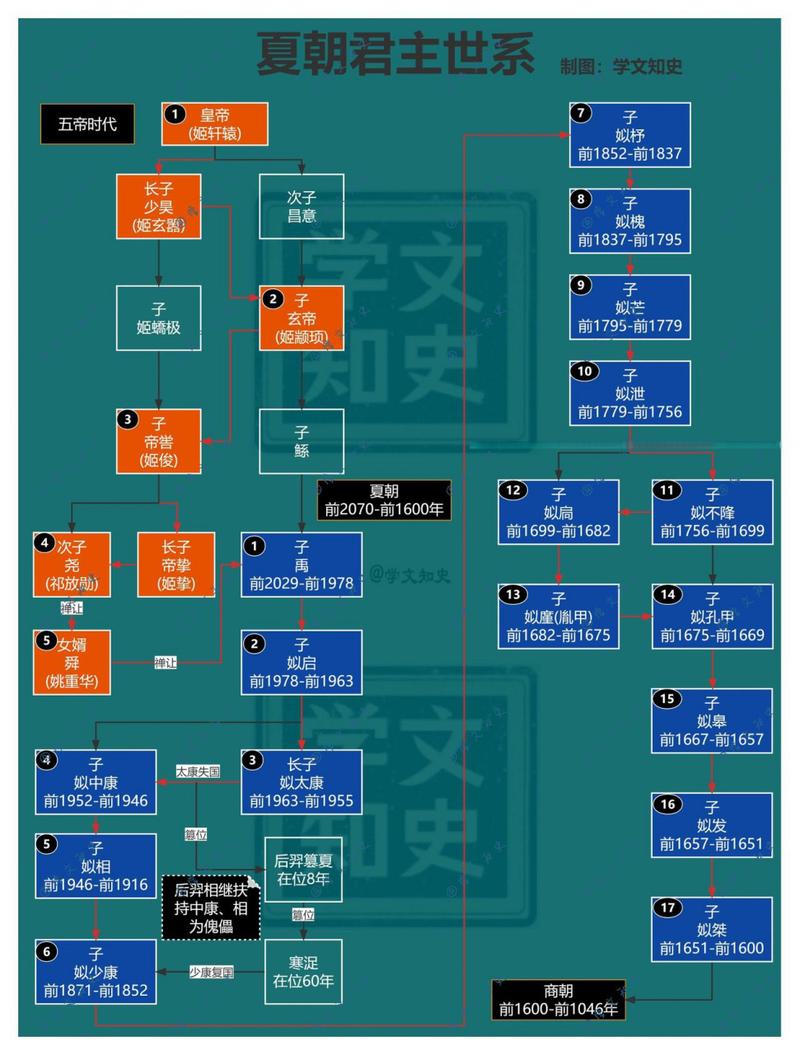 揭秘:夏朝皇帝相是夏朝的第几位君主,夏朝的君主是谁-第7张图片-文史 揭秘:夏朝皇帝相是夏朝的第几位君主,夏朝的君主是谁-第7张图片-文史