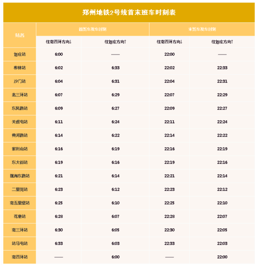 郑州地铁一号线时间表,郑州地铁一号线时间表早晚