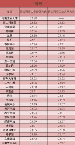 郑州地铁一号线时间表,郑州地铁一号线时间表早晚-第2张图片-文史 郑州地铁一号线时间表,郑州地铁一号线时间表早晚-第2张图片-文史