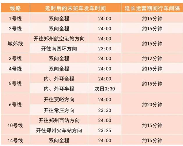 郑州地铁一号线时间表,郑州地铁一号线时间表早晚-第4张图片-文史 郑州地铁一号线时间表,郑州地铁一号线时间表早晚-第4张图片-文史