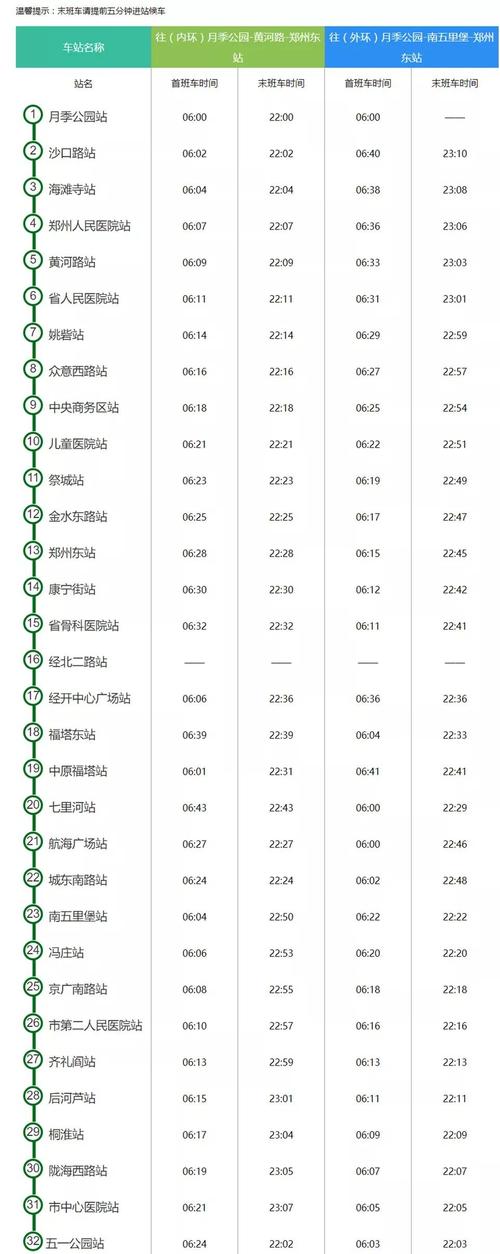 郑州地铁一号线时间表,郑州地铁一号线时间表早晚-第5张图片-文史 郑州地铁一号线时间表,郑州地铁一号线时间表早晚-第5张图片-文史