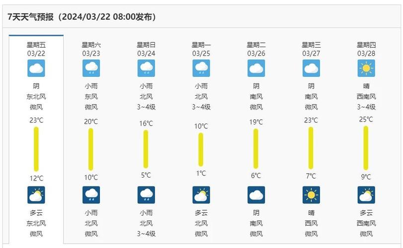 河南濮阳市天气预报,河南濮阳市天气预报一周7天-第5张图片-文史 河南濮阳市天气预报,河南濮阳市天气预报一周7天-第5张图片-文史
